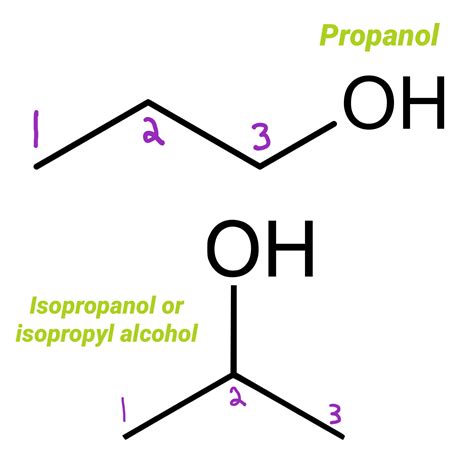 isopropyl alcohol ah|Isopropanol vs. Isopropyl Alcohol .